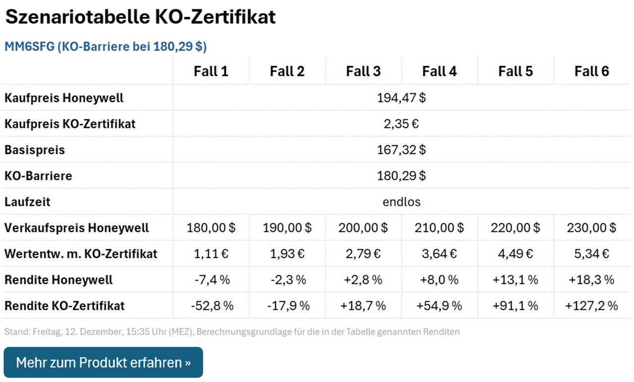 KO-Zertifikat MM6SFG