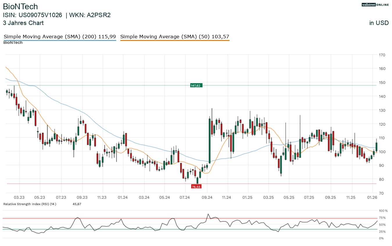 Biontech in der Finanznachrichten Aktienanalyse
