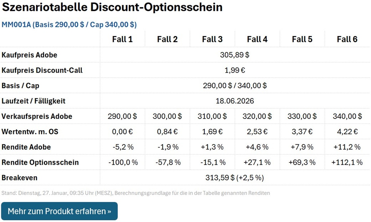 Discount-Call MM001A