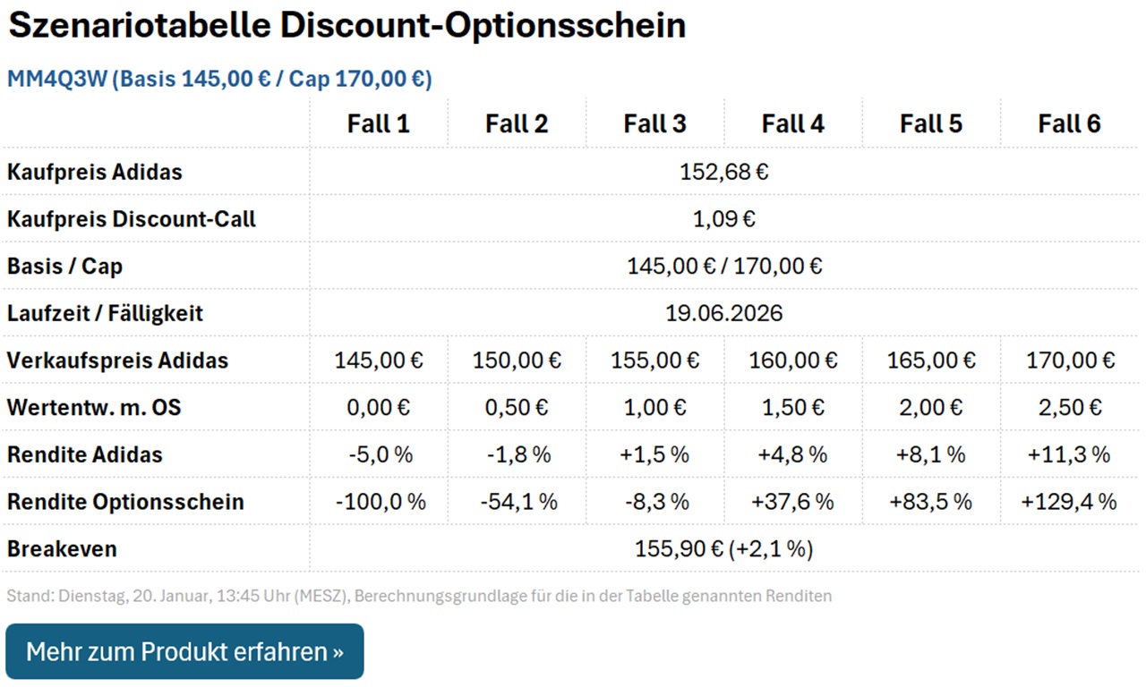 Discount-Call MM4Q3W