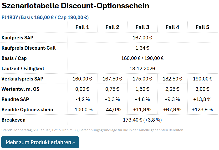 Discount-Call PJ4R3Y