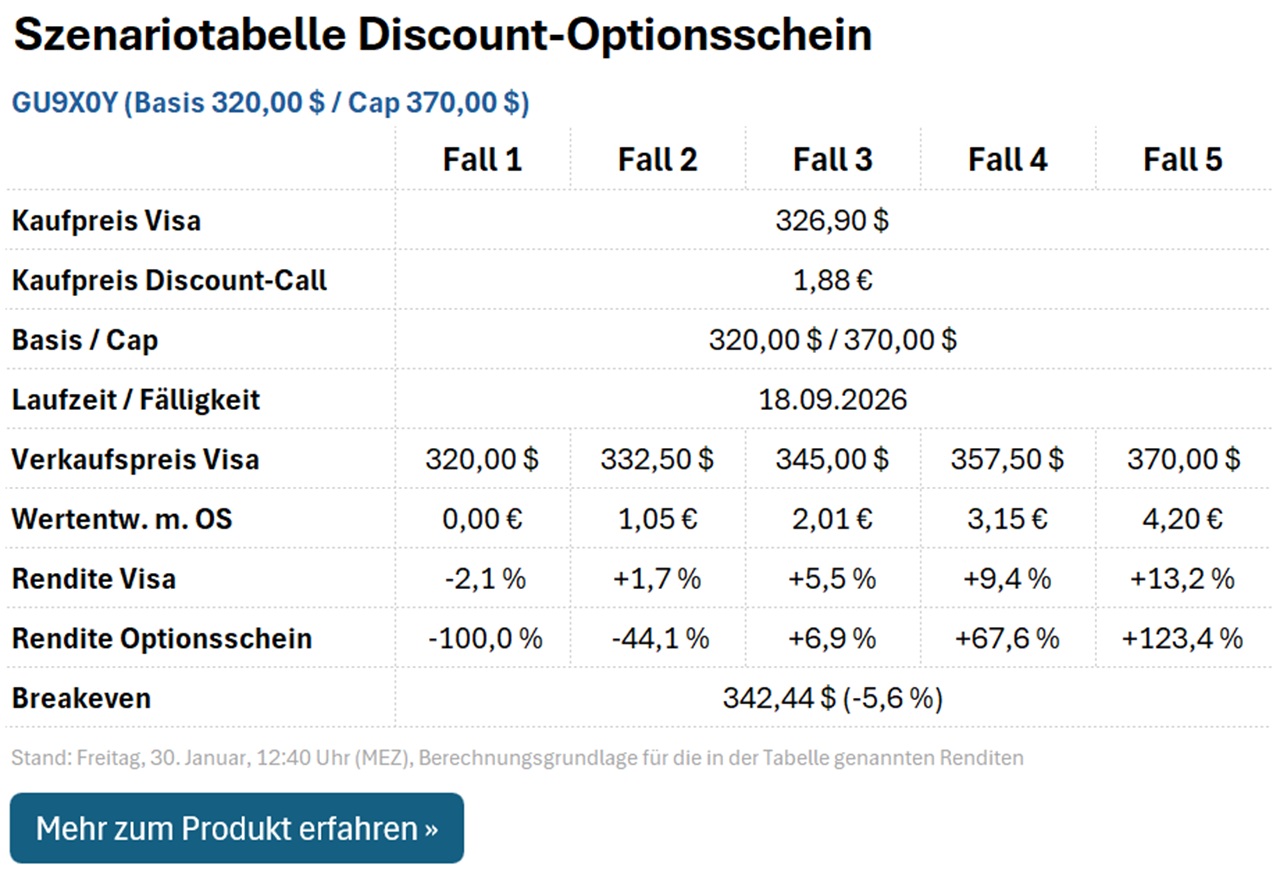 Discount-Call GU9X0Y
