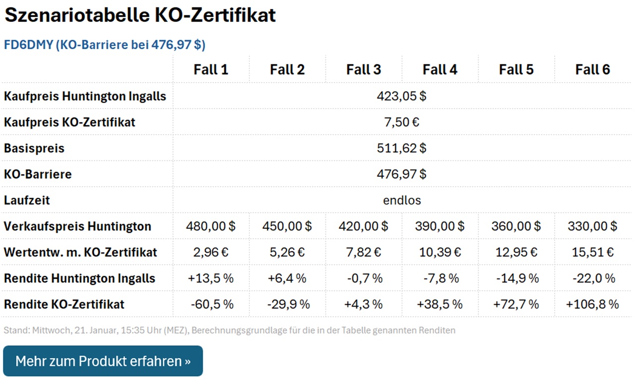 KO-Zertifikat FD6DMY