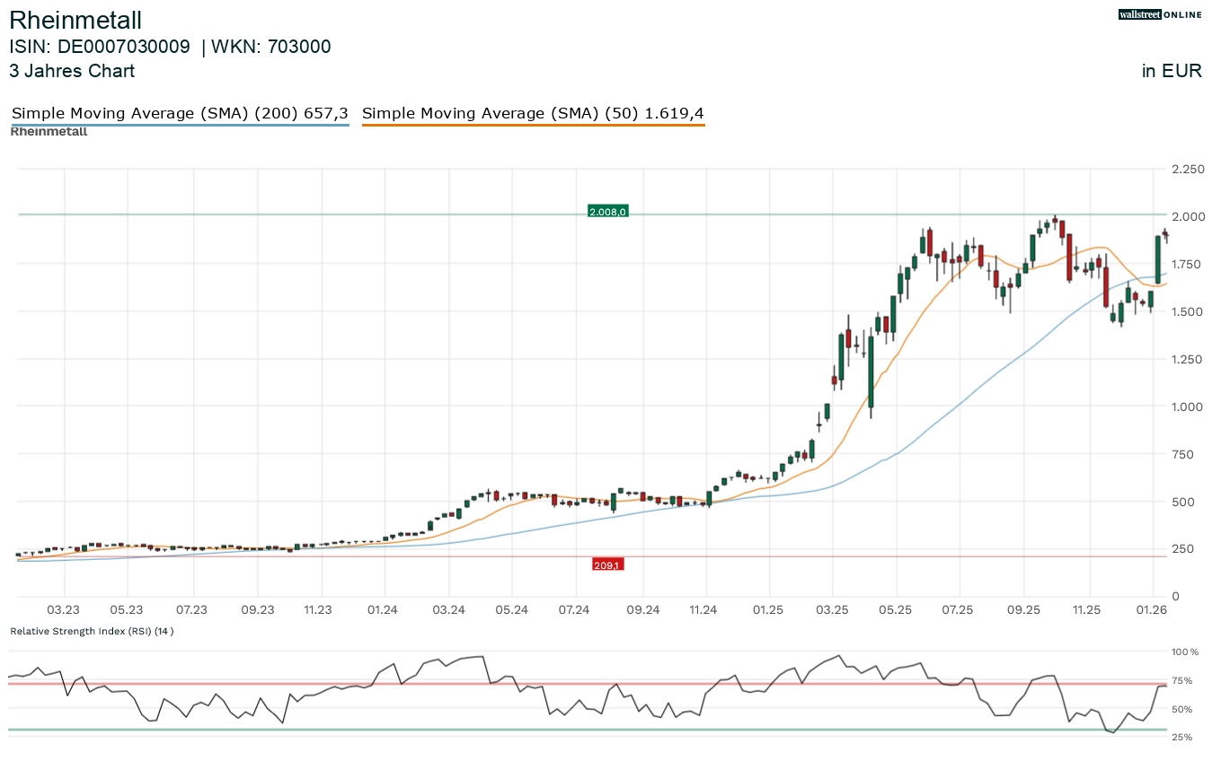 Rheinmetall Aktienanalyse