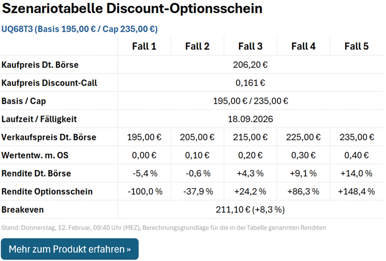 Discount-Call UQ68T3