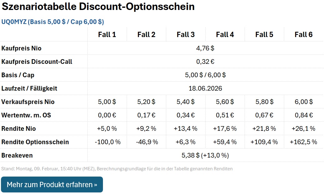 Discount-Call UQ0MYZ