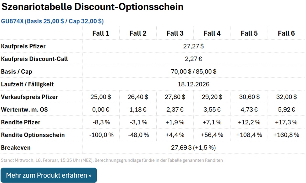 Discount-Call GU874X