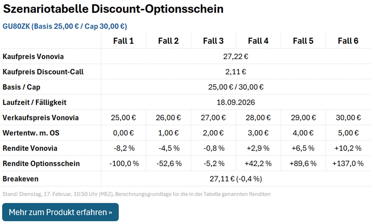 Discount-Call GU80ZK