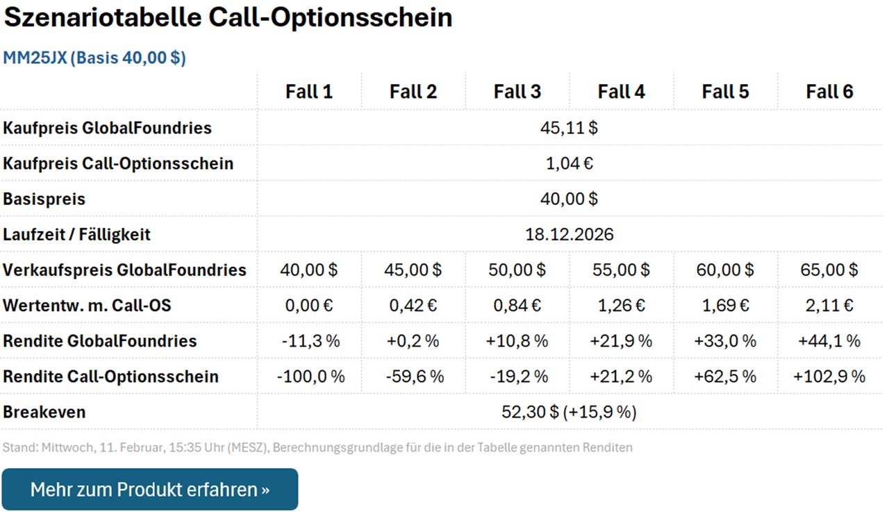 Call-Optionsschein MM25JX