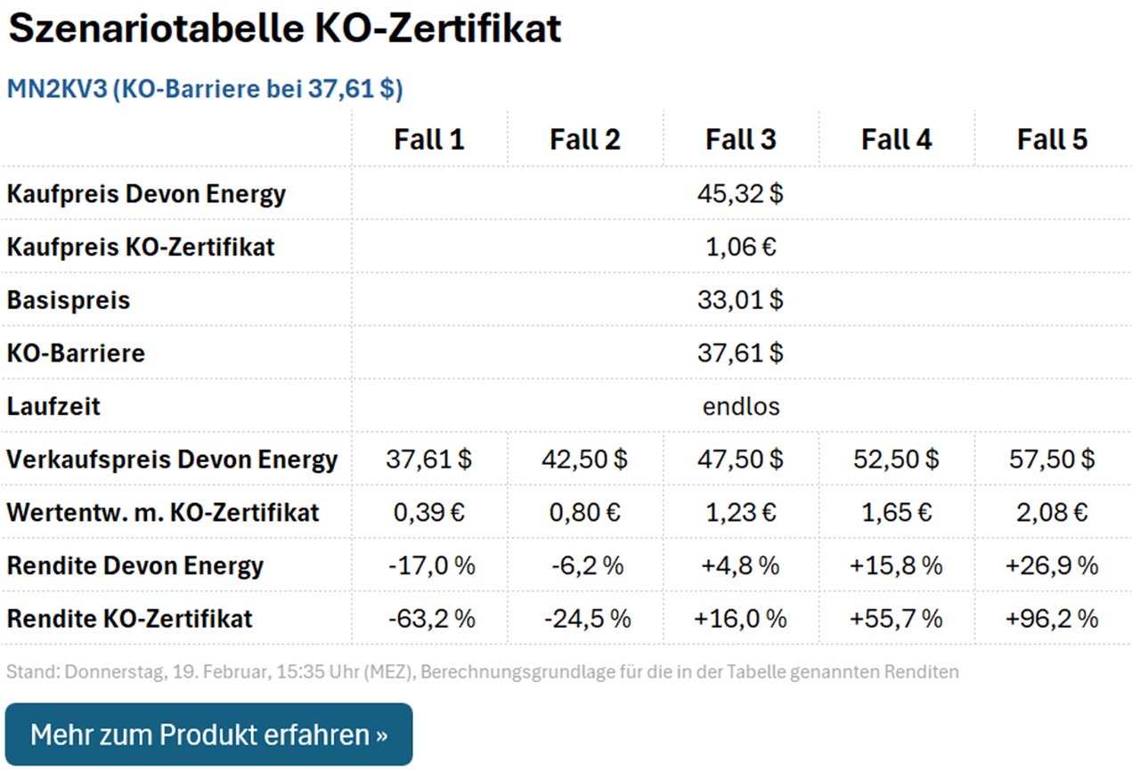 KO-Zertifikat MN2KV3