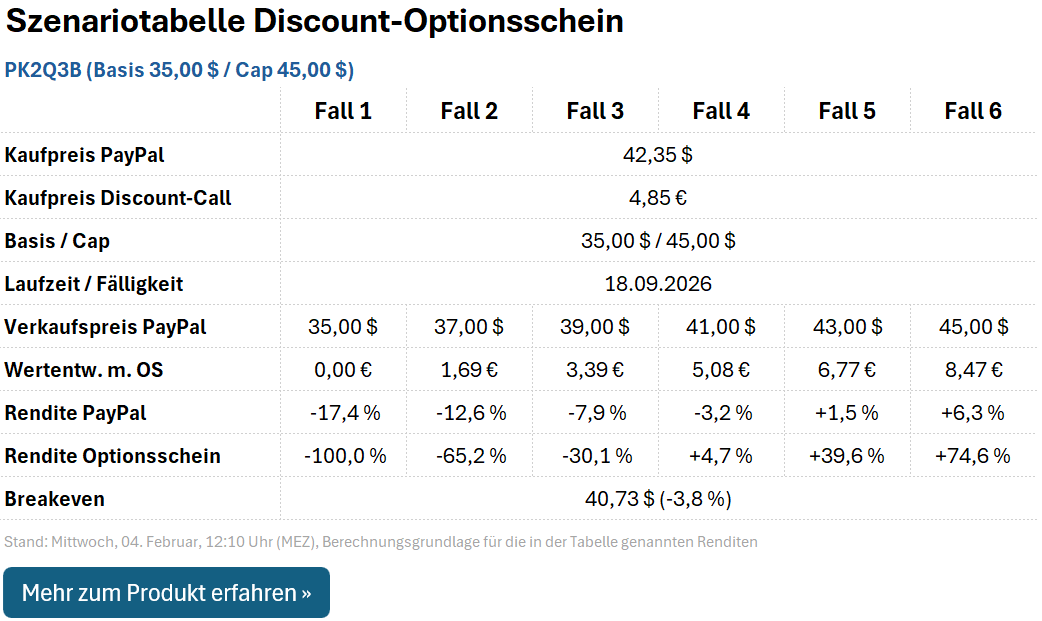 Discount-Call PK2Q3B