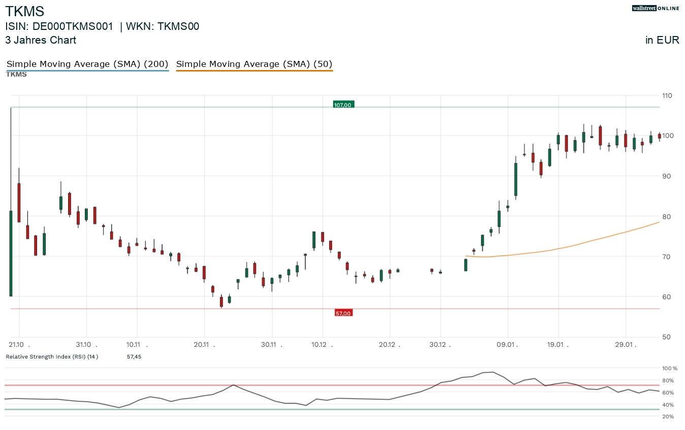 TKMS in der Finanznachrichten Aktienanalyse