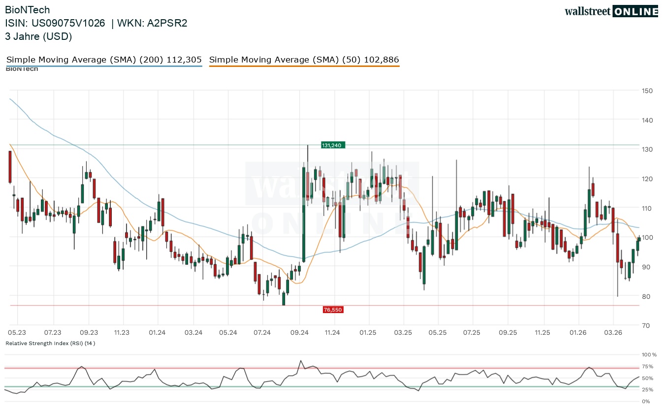 Biontech in der Finanznachrichten Aktienanalyse
