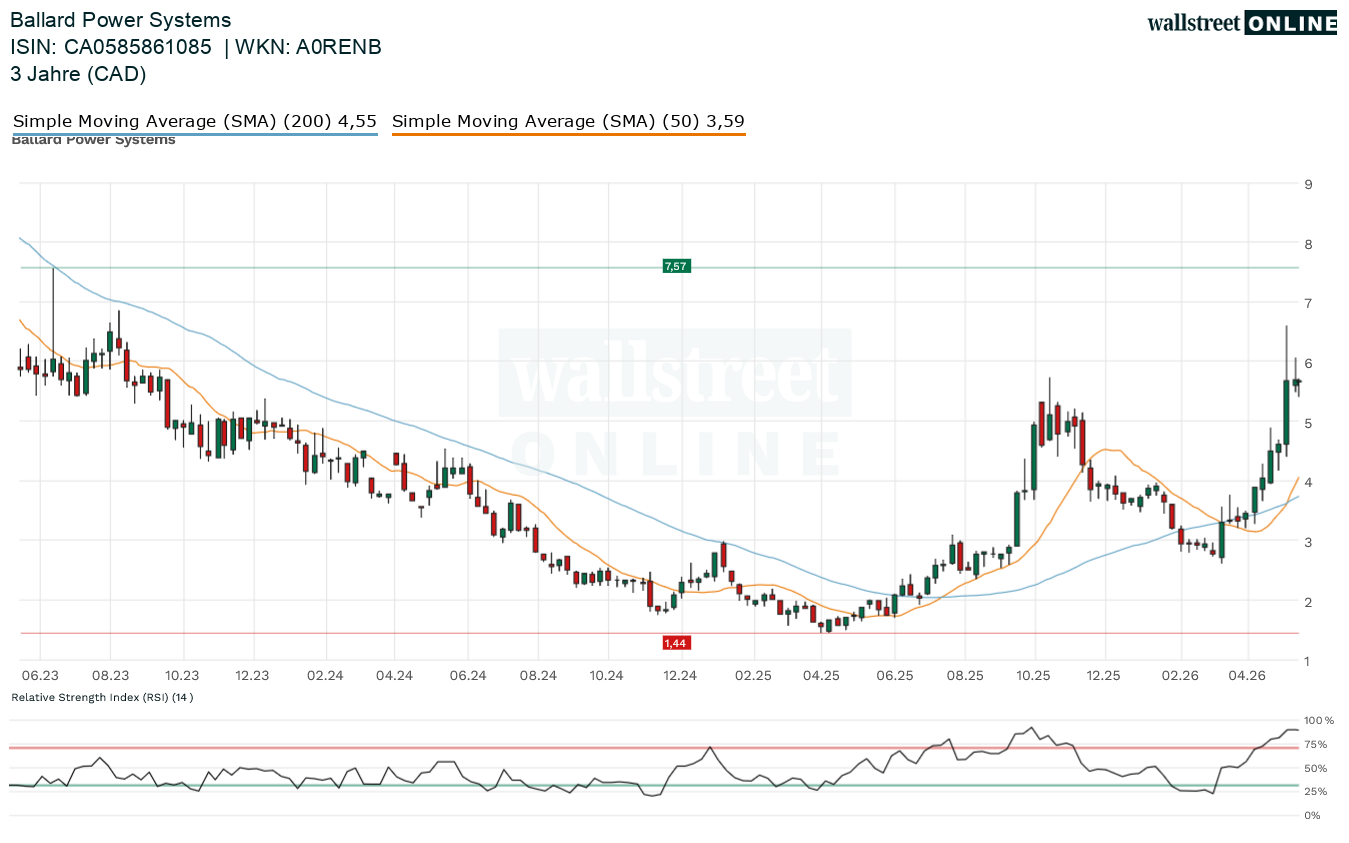 Aktie im Chart